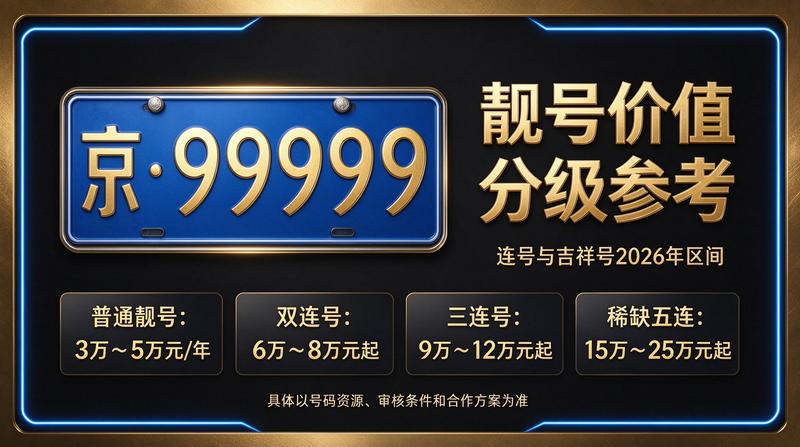 2026年北京闲置京牌出租展示图
